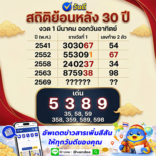 สถิติย้อนหลัง_30_ปี_งวด_1_มีนาคม