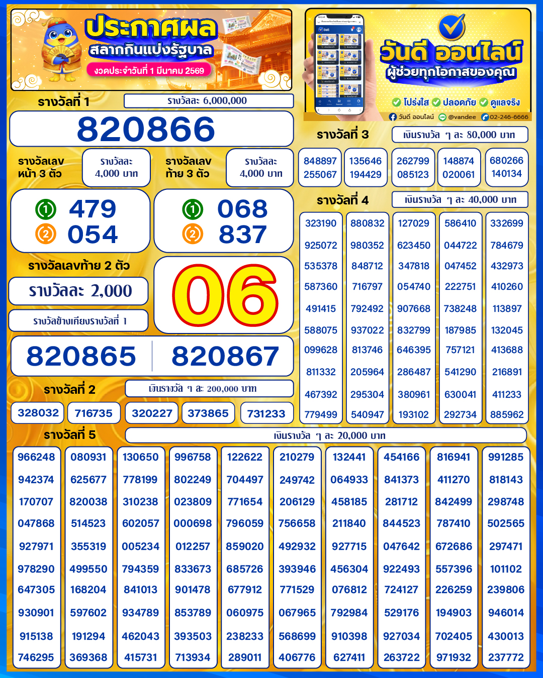 ผลประกาศสลากกินแบ่งรัฐบาล_ประจำงวด_วันที่_1_มีนาคม_2569
