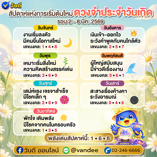 เช็กดวงประจำวันเกิด_วันที่_2-8_มีนาคม_2569