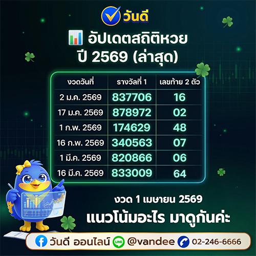 อัปเดตสถิติหวยปี_2569_ล่าสุด