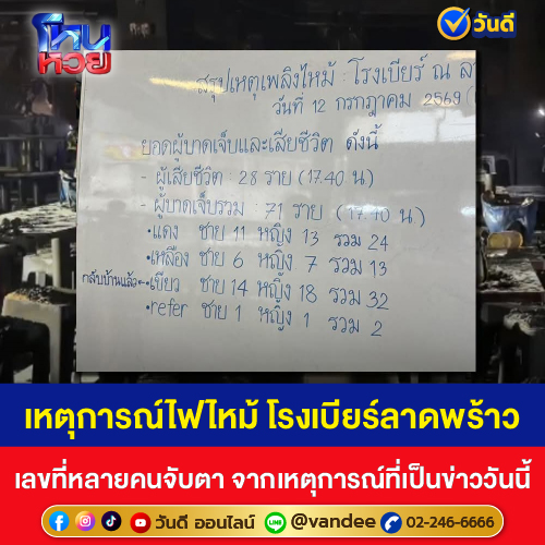 เลขเด็ดจากข่าวใหญ่_สรุปตัวเลขเหตุการณ์ไฟไหม้โรงเบียร์ลาดพร้าวที่คนจับตามอง