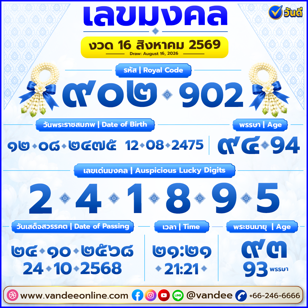 เลขมงคล งวด 16 สิงหาคม 2569 เปิดเลขเด่นจากรหัสพระราชทาน วันพระราชสมภพ และเลขมงคล