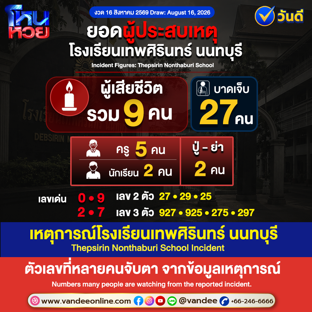จับตาดู!  เลขเด็ดจากข่าวใหญ่ เลขเด็ดเหตุการณ์โรงเรียนเทพศิรินทร์ นนทบุรี งวด 16 สิงหาคม 2569